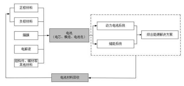 储能系统的结构