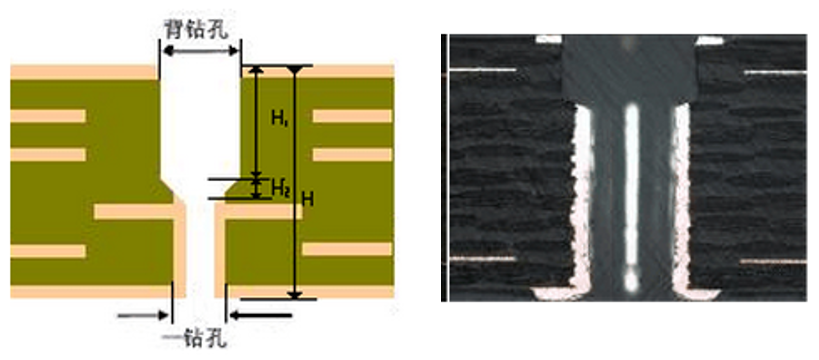 PCB背钻孔